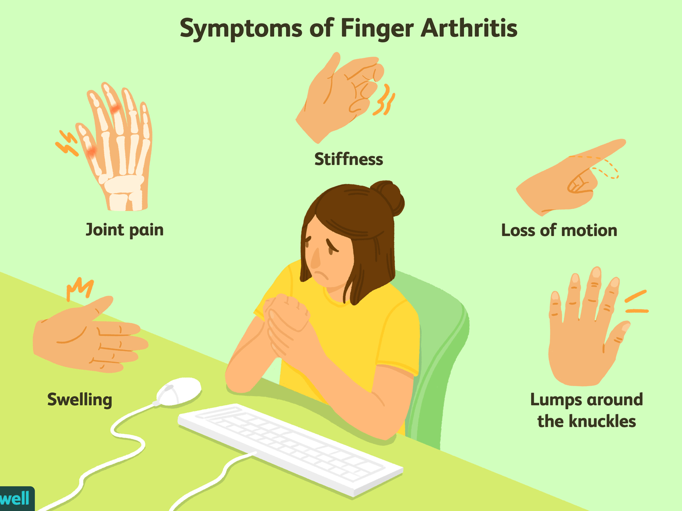 swollen painful finger joint jei paauglys turi sąnarį