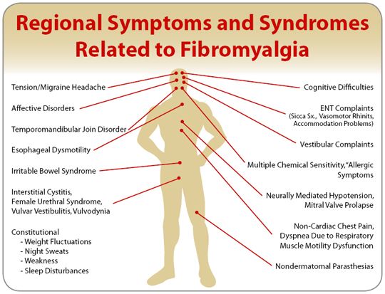 fibromialgija stuburo stenozes operacija